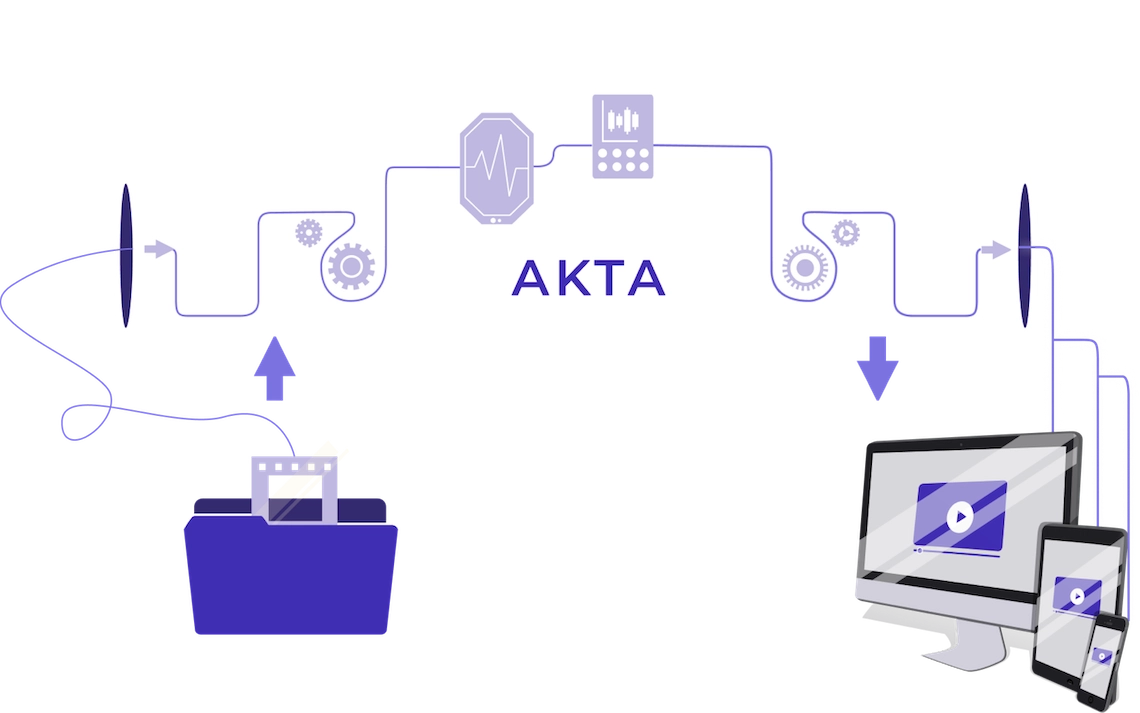 video-encoding