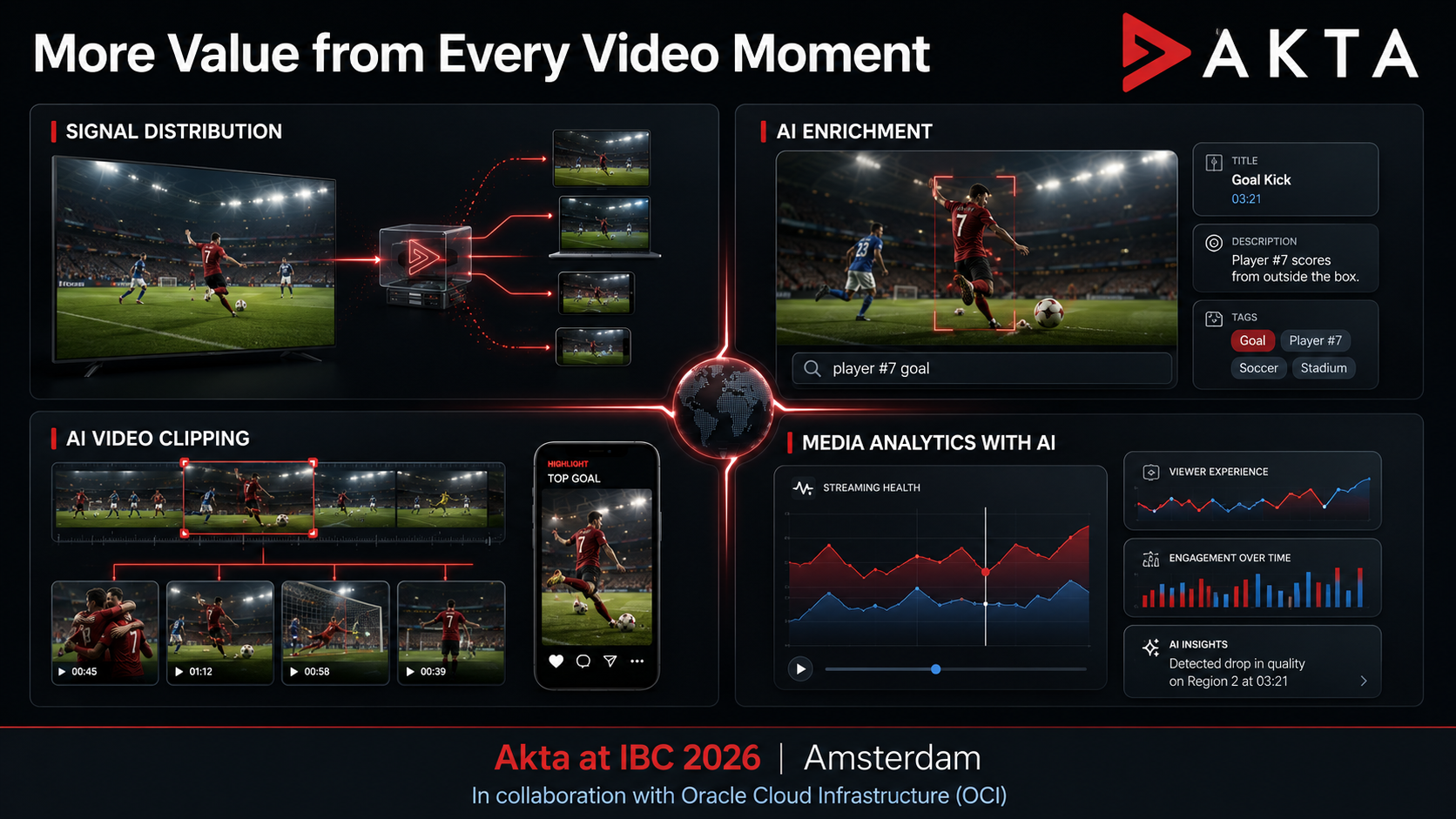 Akta at IBC 2026